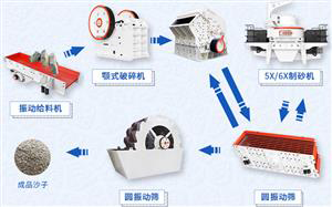 農村常見的青石頭可以打砂嗎，青石制砂好不好?