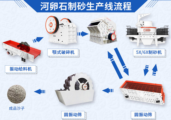 河石破碎制砂工藝圖