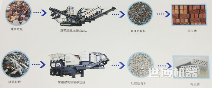 移動破碎站對建筑垃圾的破碎回收效果